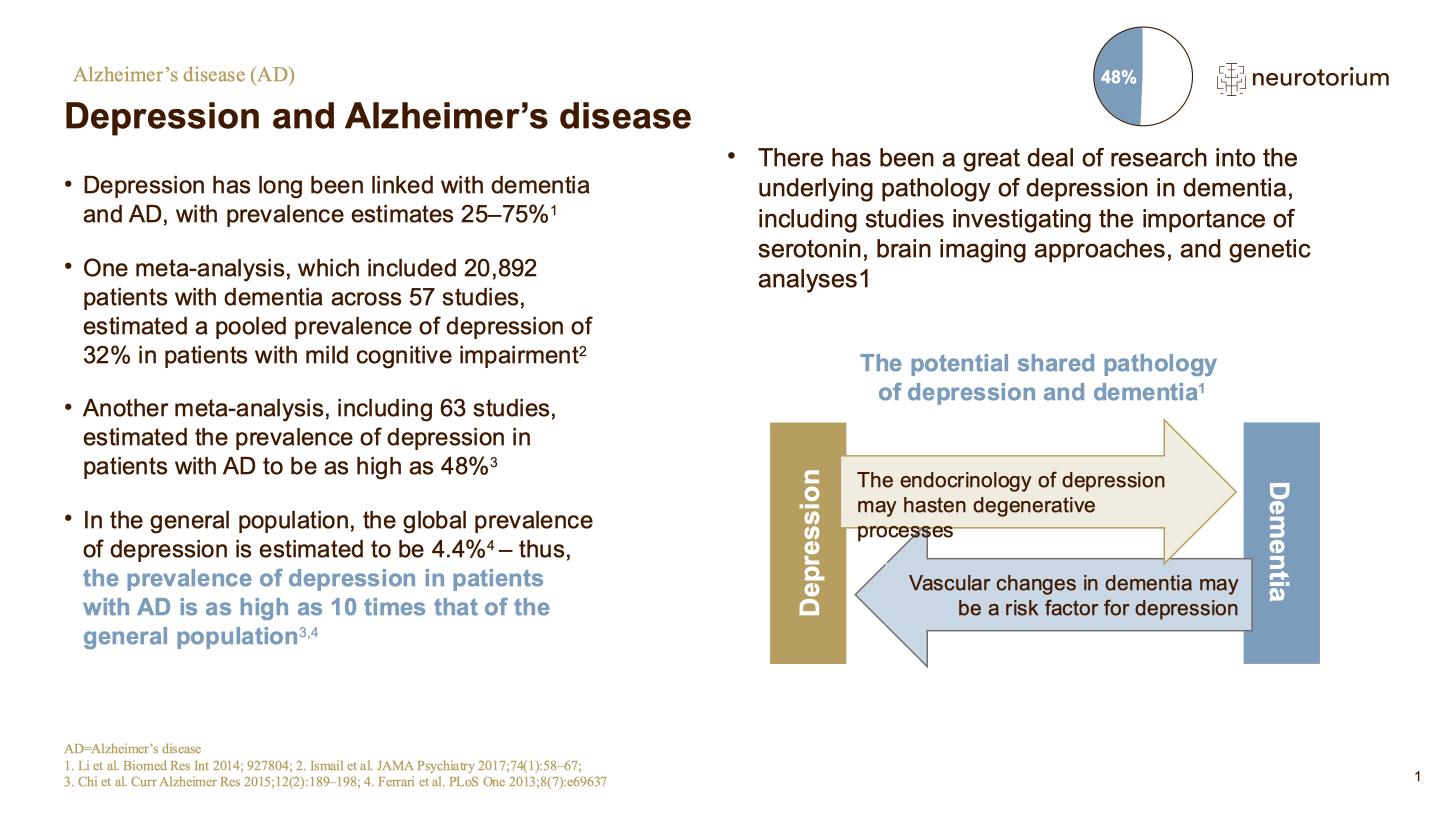 Alzheimers Disease – Comorbidity – slide 9